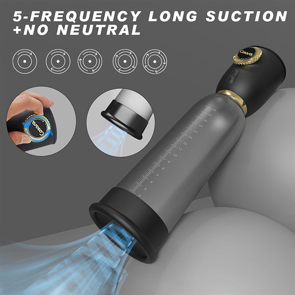 Vacuum penis pump